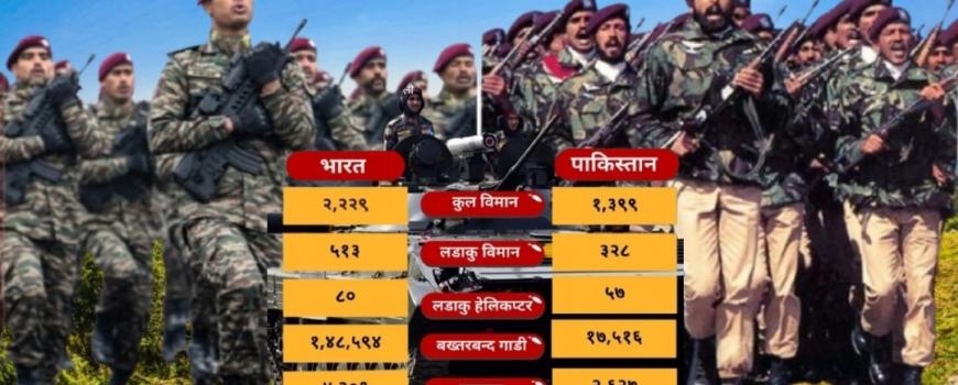 भारत-पाकिस्तानको सैन्य शक्ति विश्लेषण: सुरक्षा मजबुतीको होड, युद्ध होइन शान्ति नै विकल्प